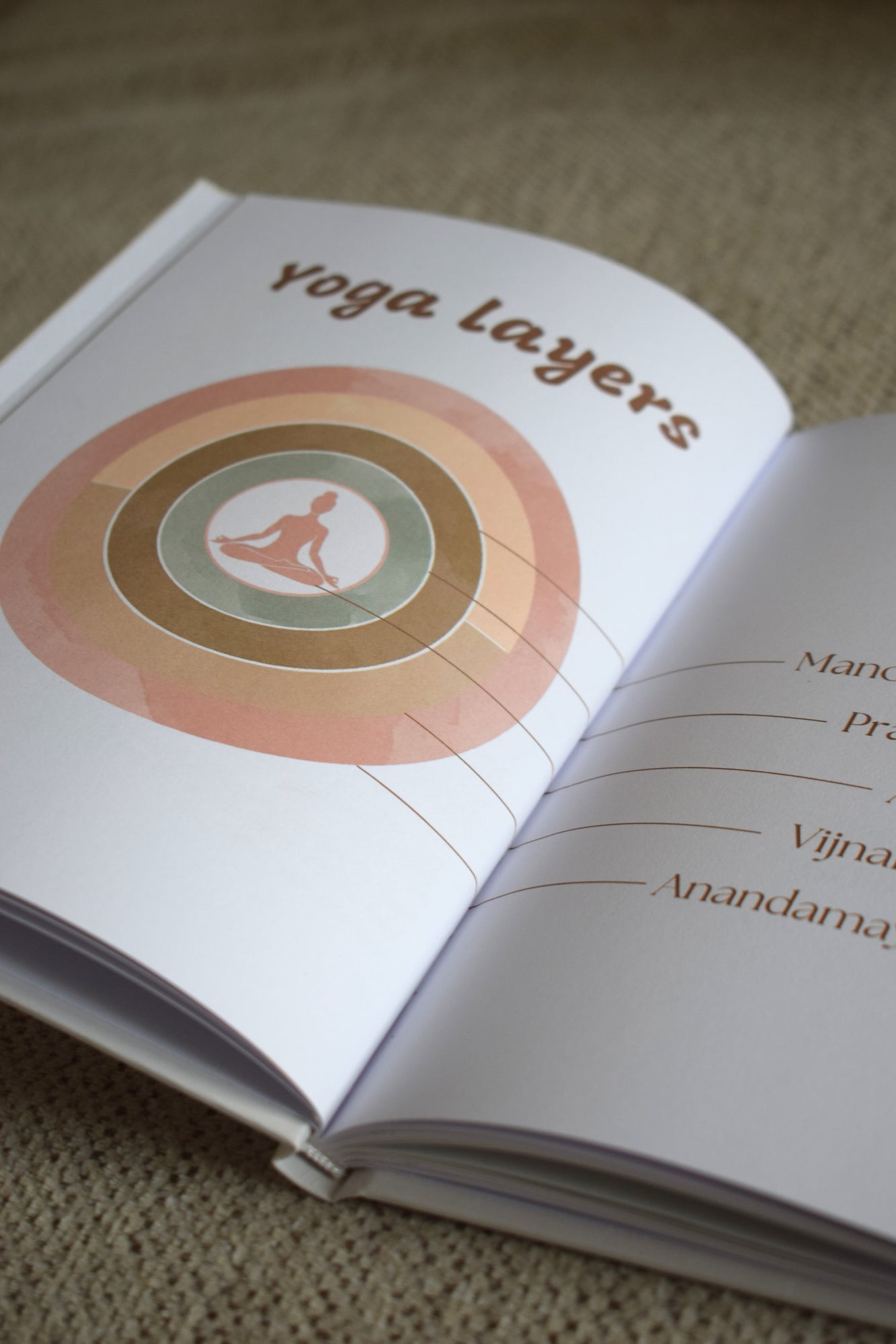 yoga journal